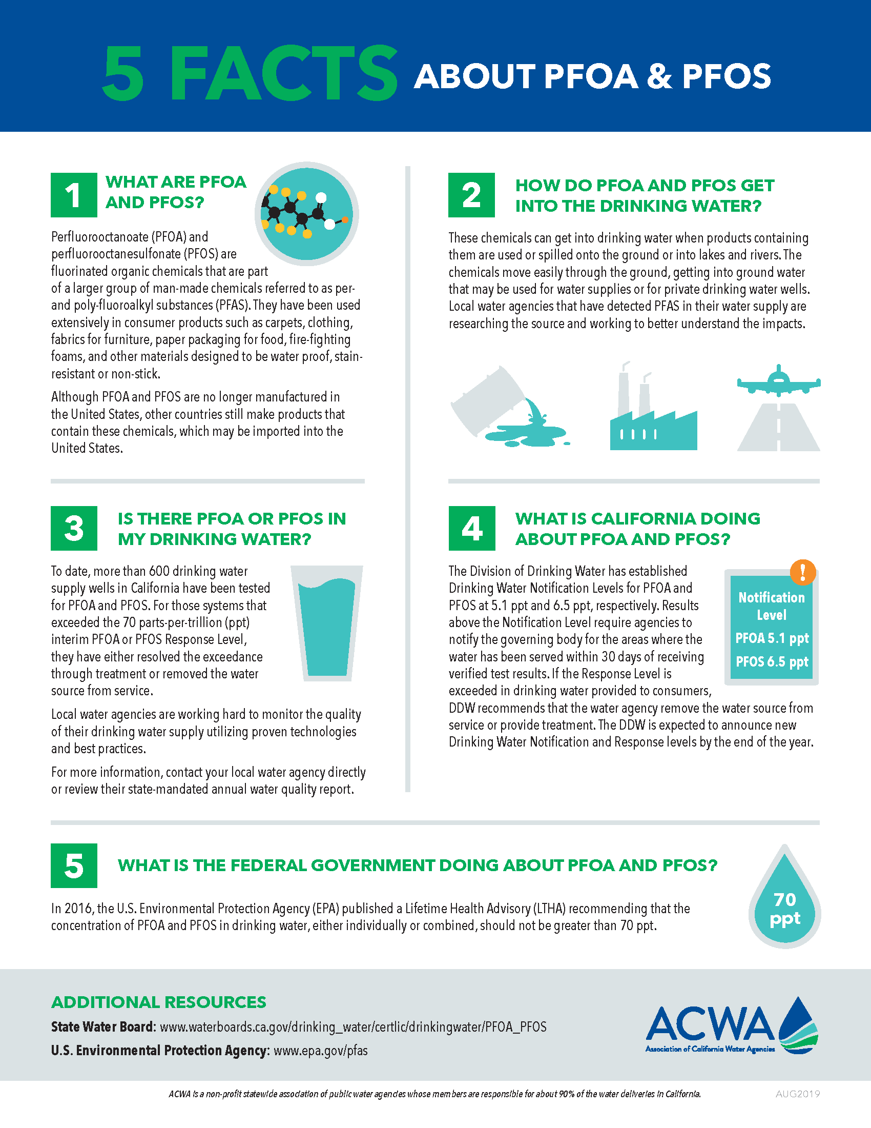 CASA Releases Fact Sheet On PFAS California Water, 58% OFF